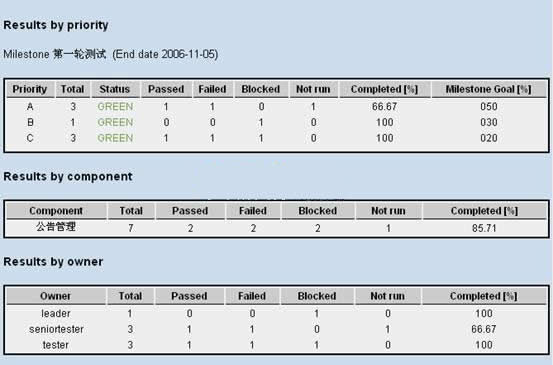 TestLink测试过程管理平台 v1.9.20-资源站