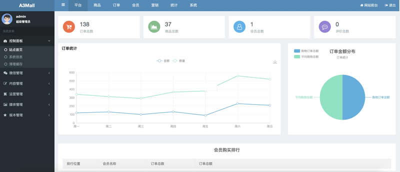 A3Mall商城系统 v1.5.4-资源站