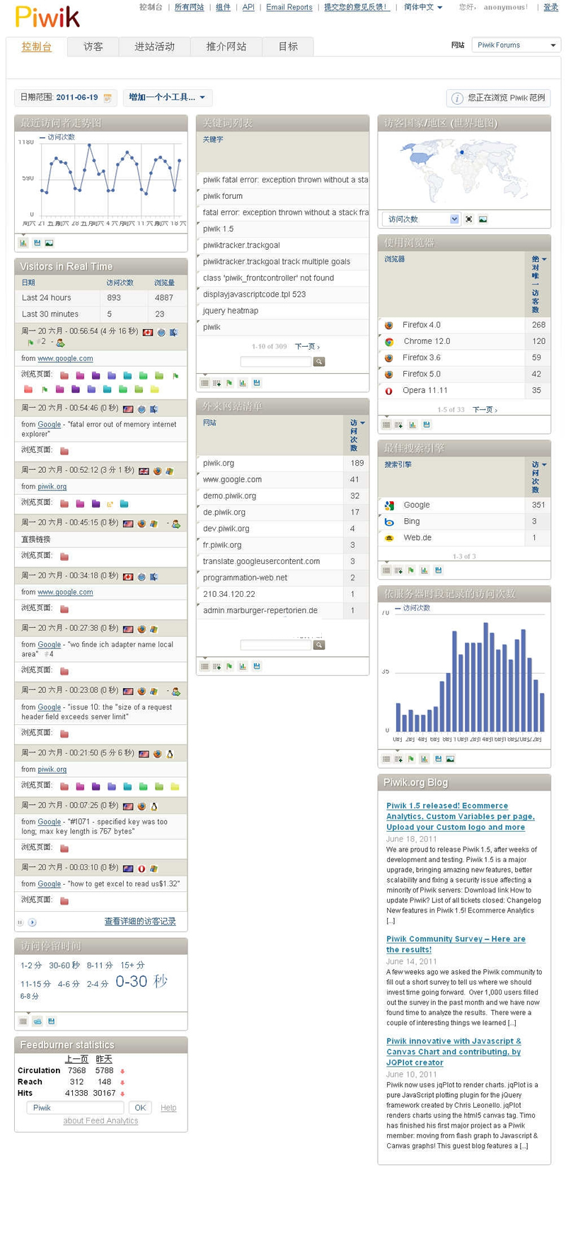 matomo网站统计系统 v4.3.0-资源站 matomo网站统计系统 v4.3.0-资源站