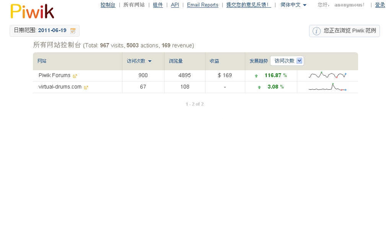 matomo网站统计系统 v4.3.0-资源站 matomo网站统计系统 v4.3.0-资源站