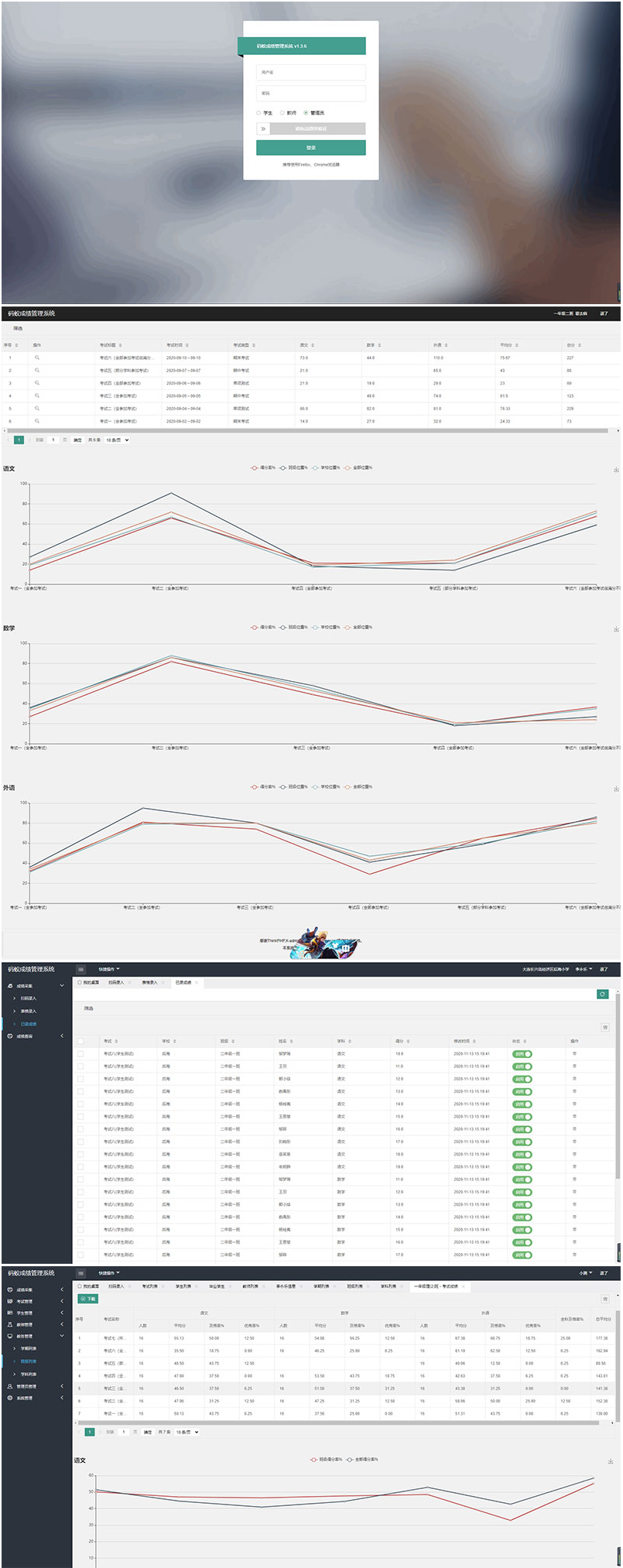 ThinkPHP6内核学生成绩管理系统源码-资源站