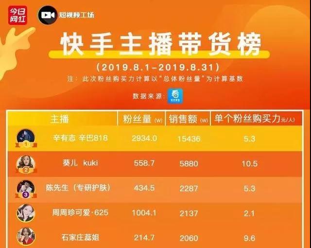 新手零基础：快手带货赚钱全攻略（实现躺赚3W/月）-资源站
