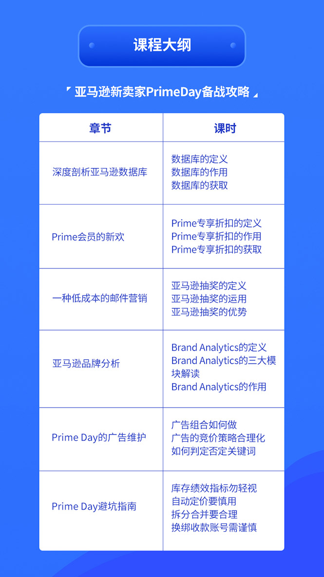 亚马逊中小卖家Prime day备战攻略，从0到1解读PrimeDay，月销15w美金-资源站
