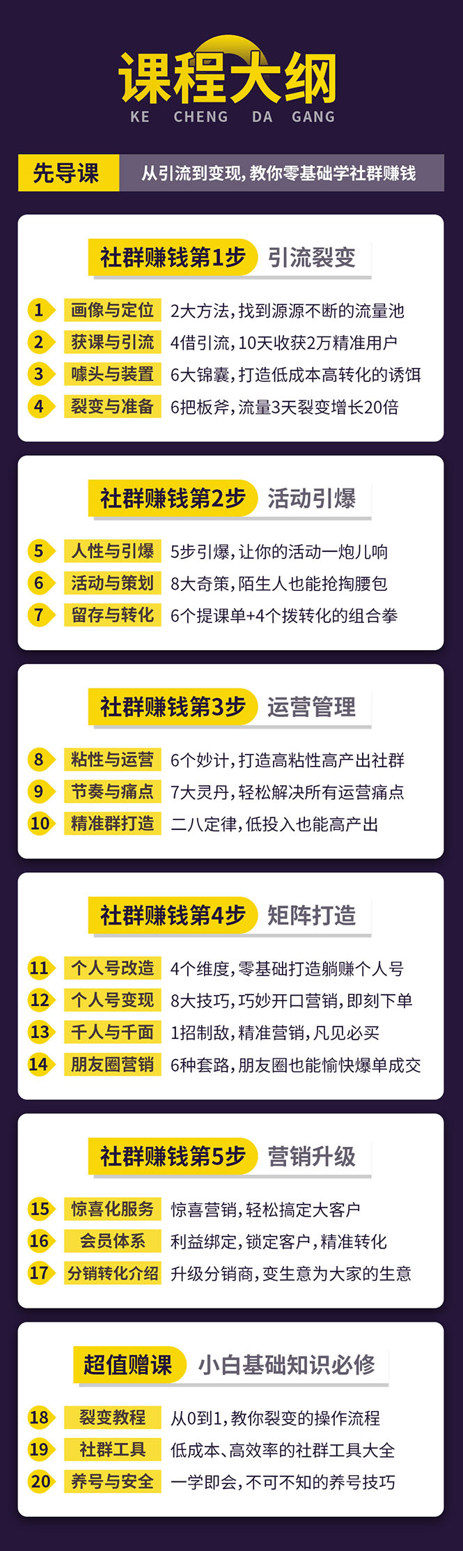 新手零基础做社群营销，一步步教你做裂变转化盈利-资源站