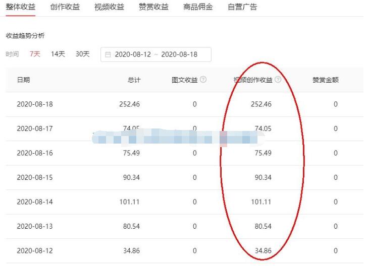 头条号原创视频特训营：一对一带你玩转短视频，新号10天日收益破252元-资源站