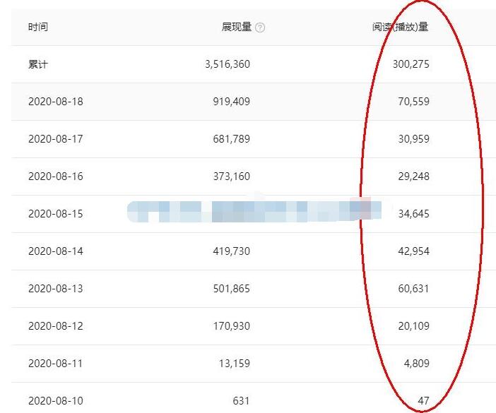头条号原创视频特训营：一对一带你玩转短视频，新号10天日收益破252元-资源站