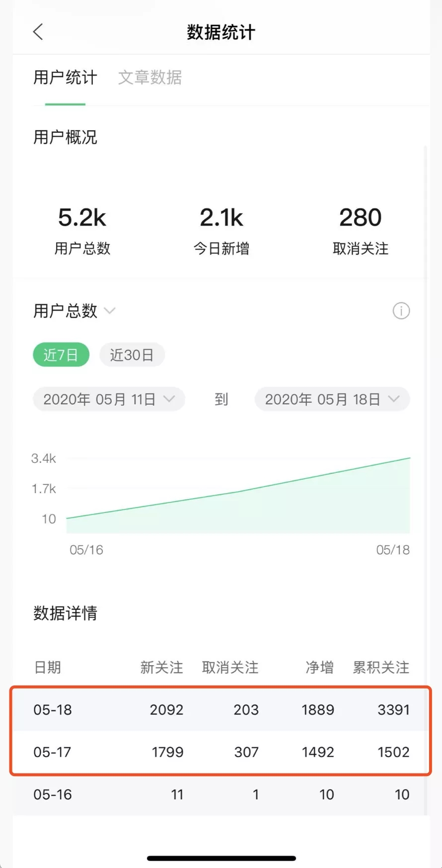 《公众号热门关键词实战引流特训营》5天涨5千精准粉，单独广点通每天赚百元-资源站