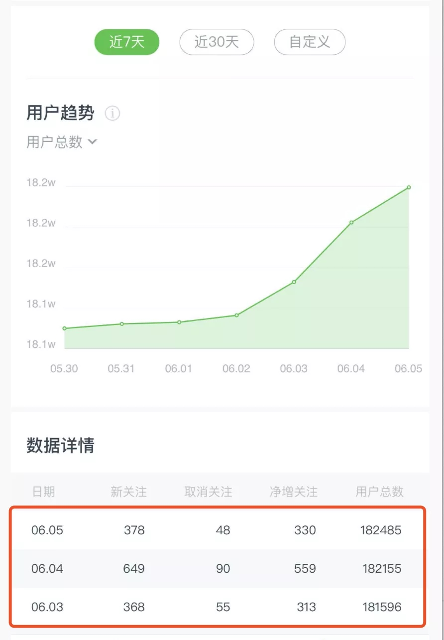 《公众号热门关键词实战引流特训营》5天涨5千精准粉，单独广点通每天赚百元-资源站