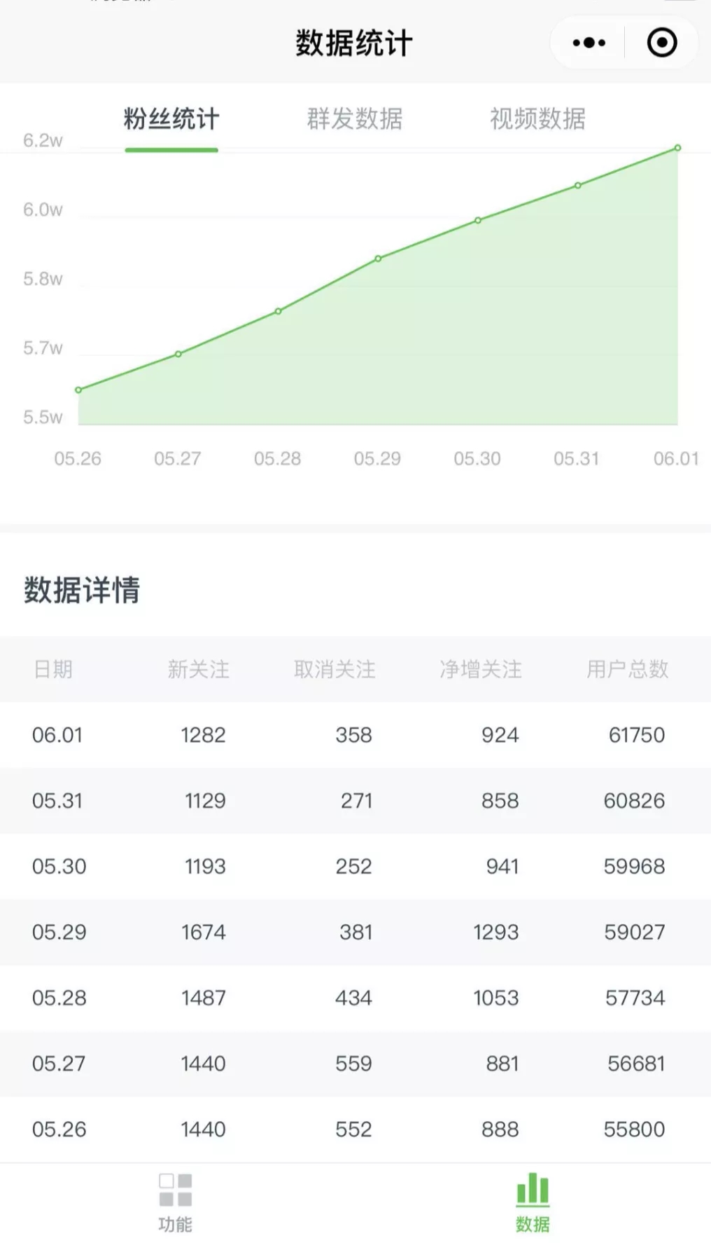 《公众号热门关键词实战引流特训营》5天涨5千精准粉，单独广点通每天赚百元-资源站