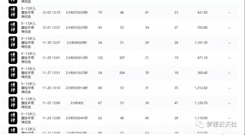 玩转短视频3D动画育儿书单号：实战操作一天几千，好的时候一天几万收益-资源站