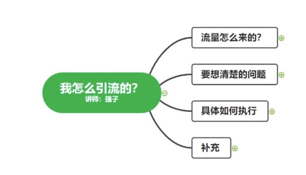 不会引流？强子：一年变现百万+，我是如何做流量的？【视频详解】-资源站