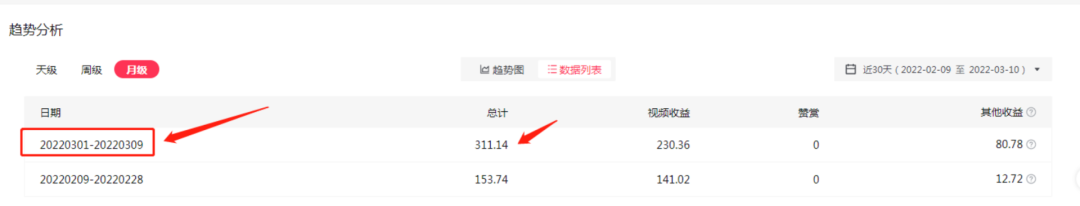 2022抖音中视频暴力薅羊毛白嫖项目：新号每天20块，老号几天几百块，可多号-资源站