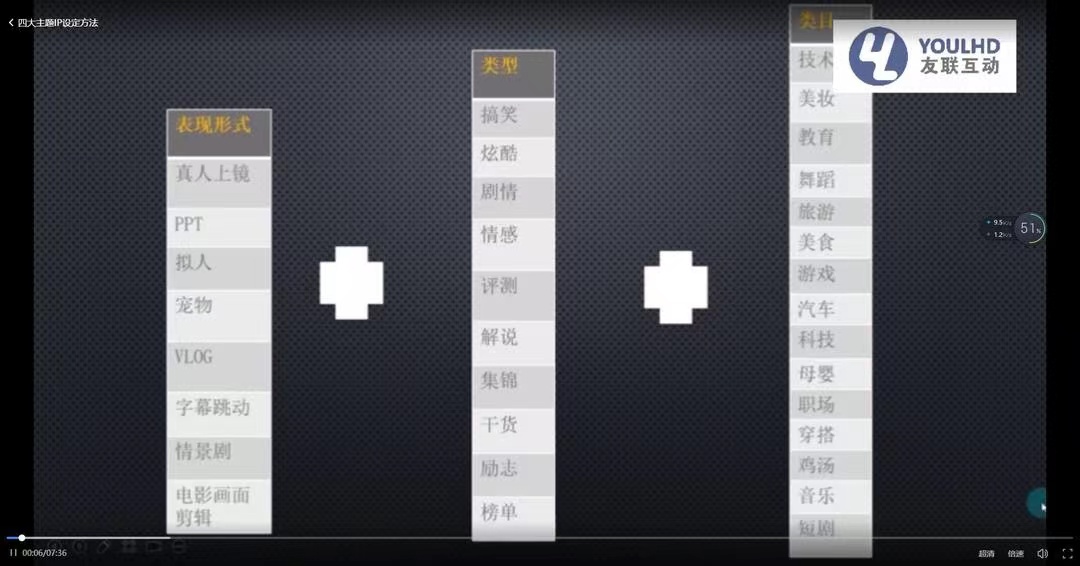 短视频运营思维课：账号定位+账号维护+使用工具+逻辑分析（10节课）-资源站