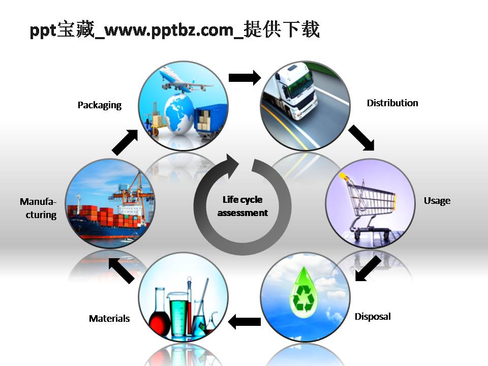 圆形照片循环结构PPT图表
