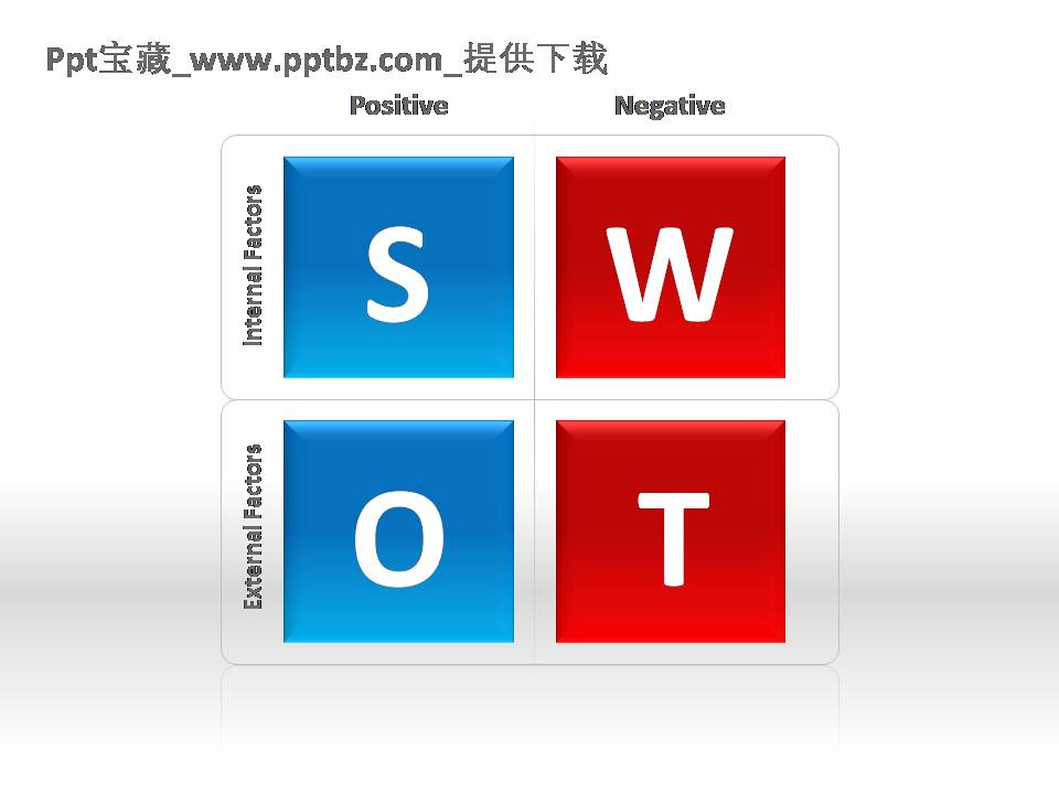 swot PPT模板