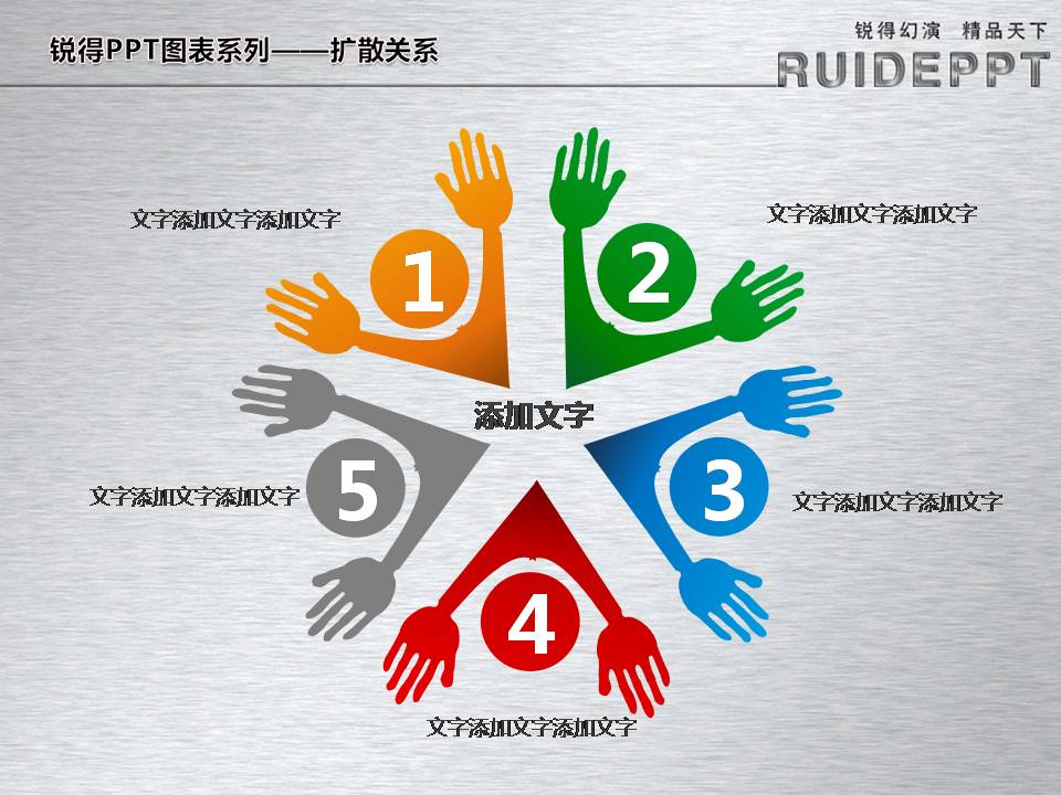 锐得扩散关系PPT图表