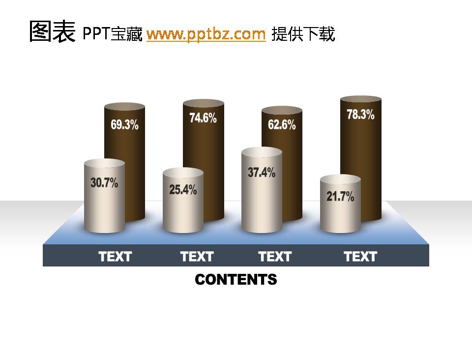 前后柱形图对比PPT图表
