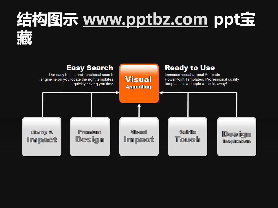 圆角PPT图表模板