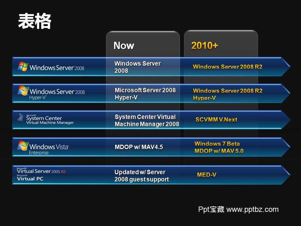 微软win7效果样式PPT表格图表