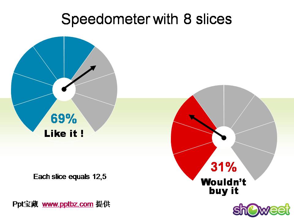 showeet公司速度PPT图表
