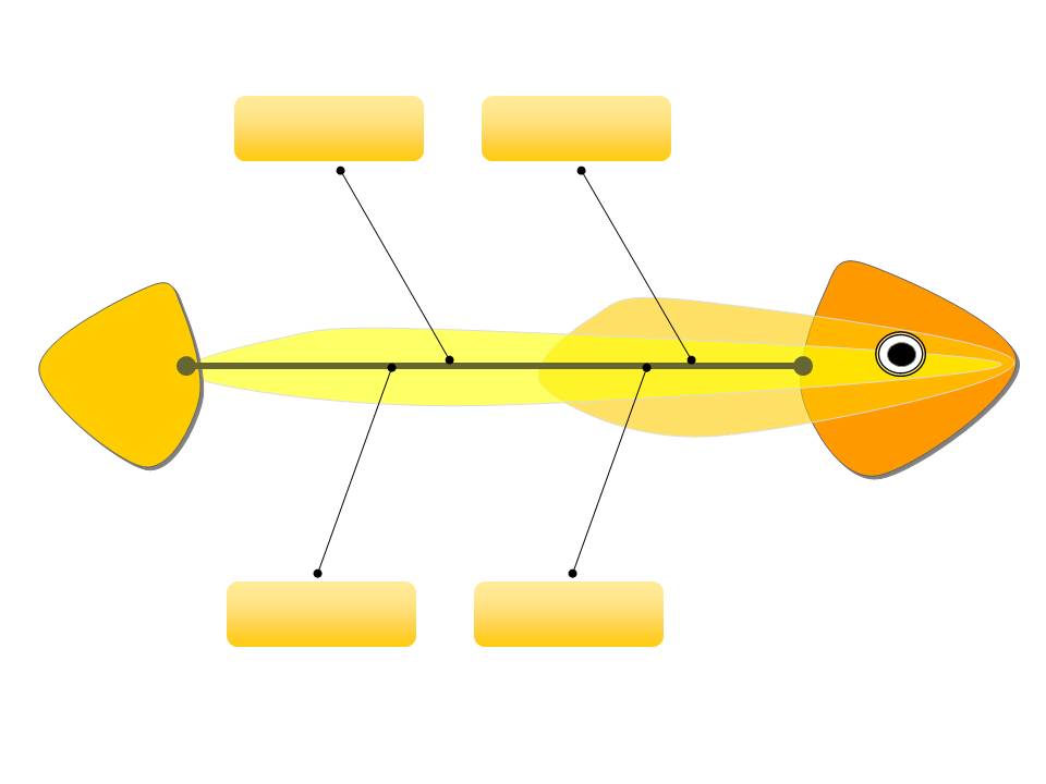 鱼骨图PPT图表适合在qc中应用