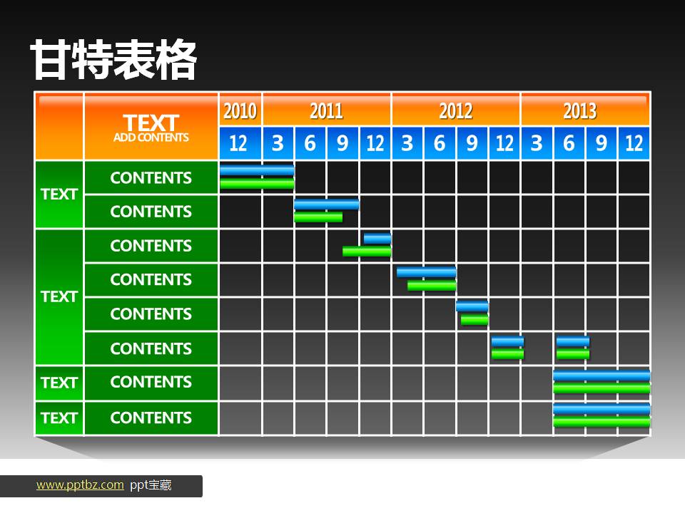 项目进度甘特PPT图表