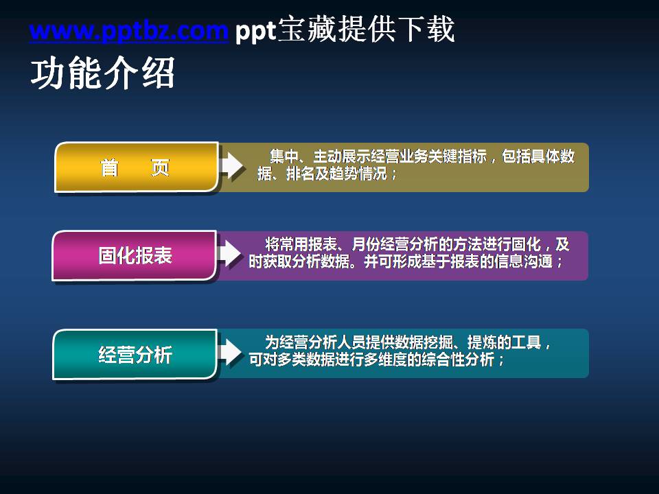 功能介绍PPT图表模板