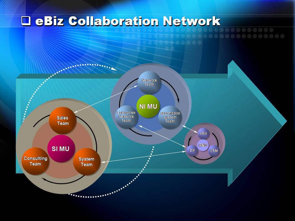 韩国精美PPT图表集锦（20个）