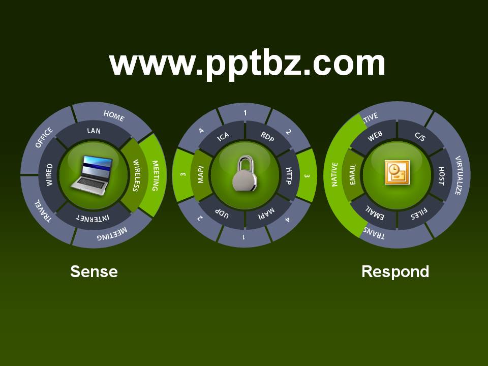 动画PPT图表：圆形旋转