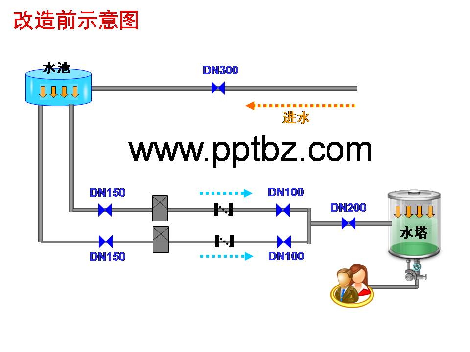 水管改造示意图PPT图表