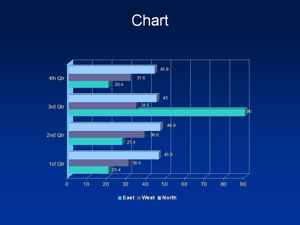 横向对比柱状图表模板