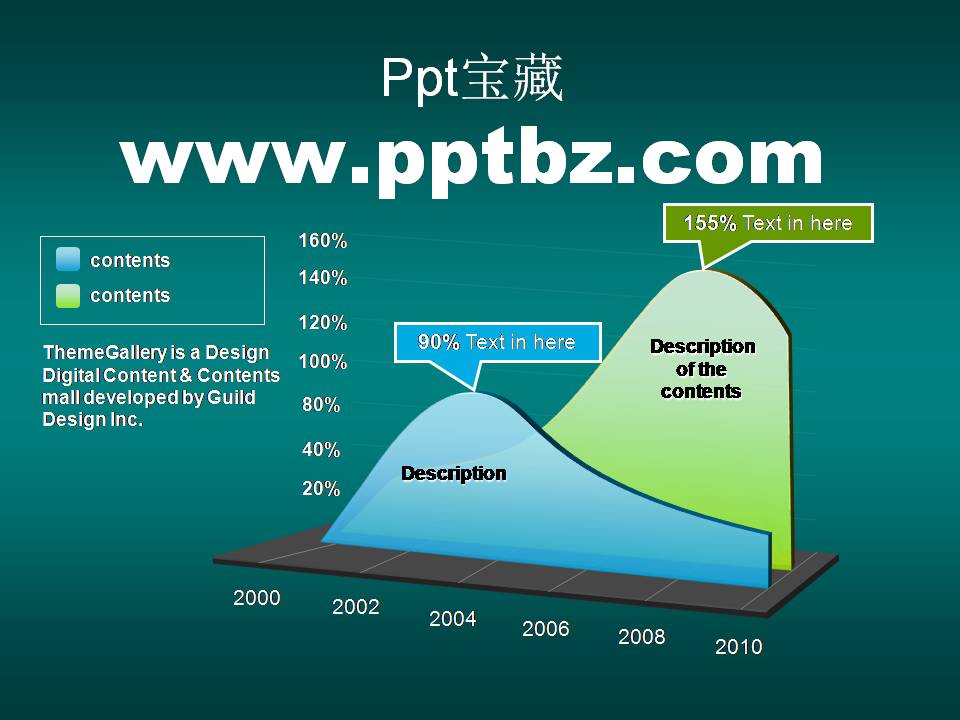 统计数据PPT图表