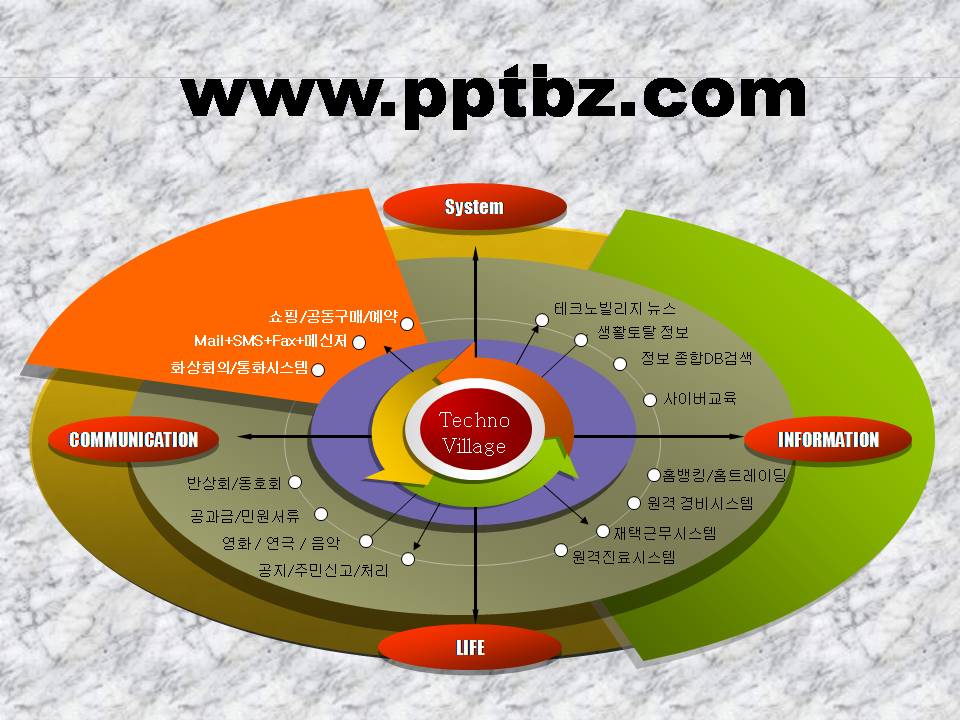 韩国风格的图表图形