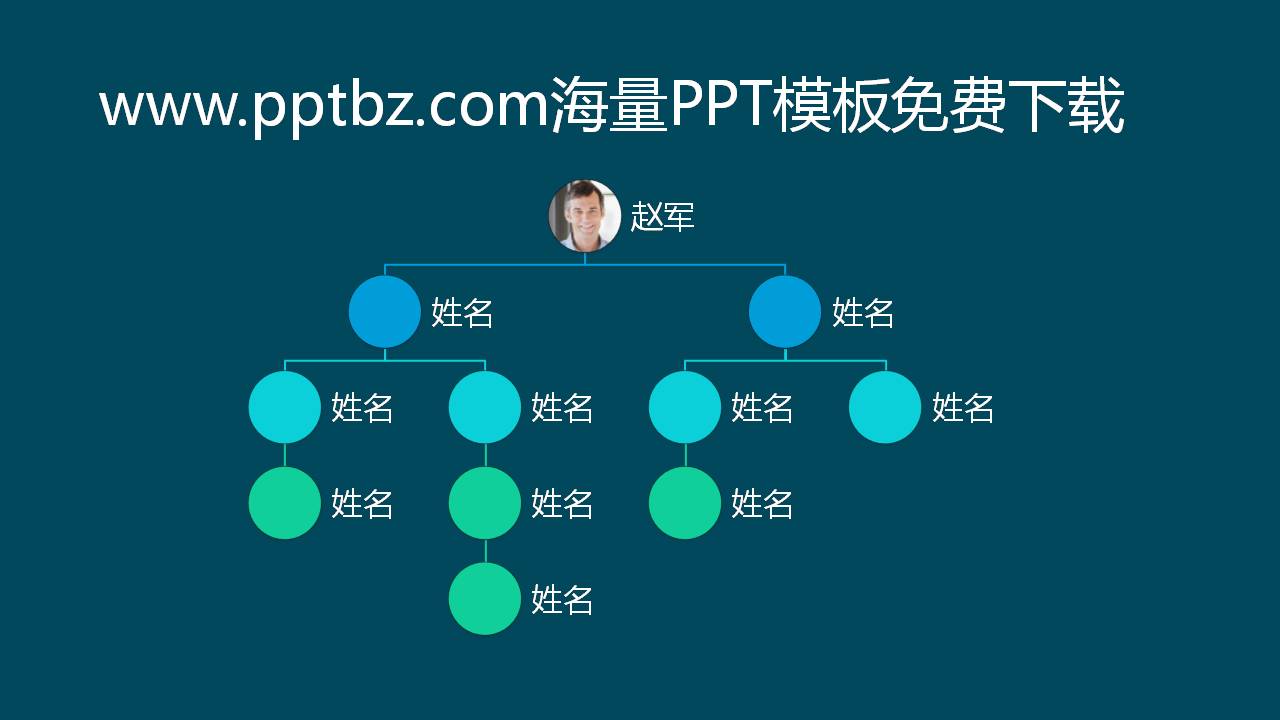 人员组织结构图PPT图表