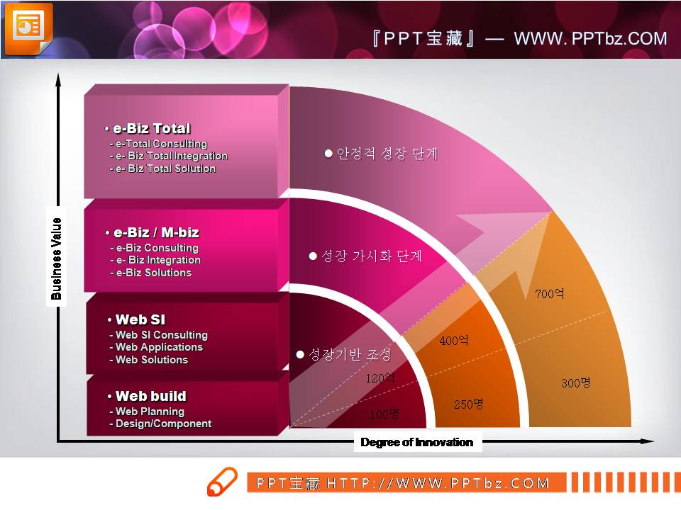 四张精美3D立体图表PPT模版