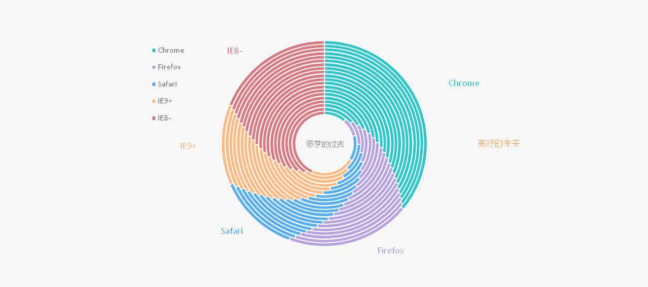 精美创意的千层饼图PPT图表