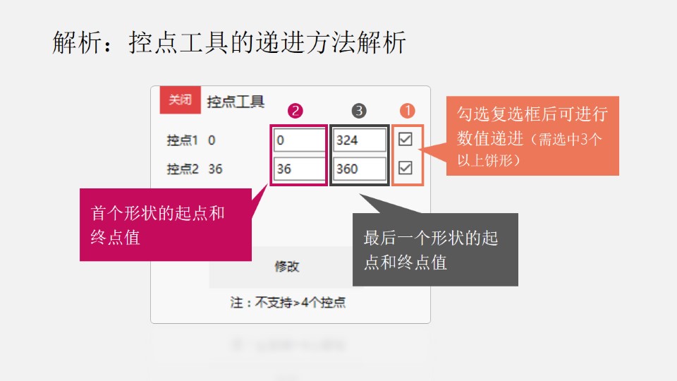 快速制作矢量饼图ppt教程