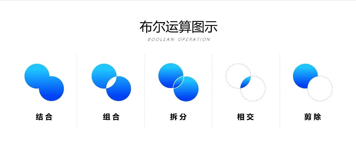 ppt中布尔运算的用法详解教程