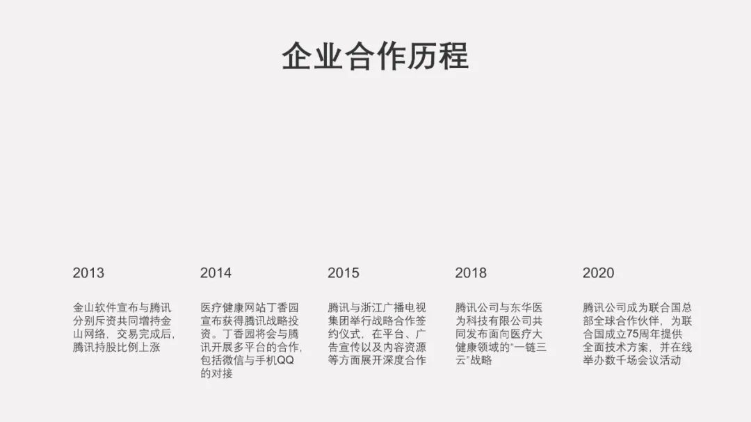 精美实用炫酷动态时间轴制作ppt教程