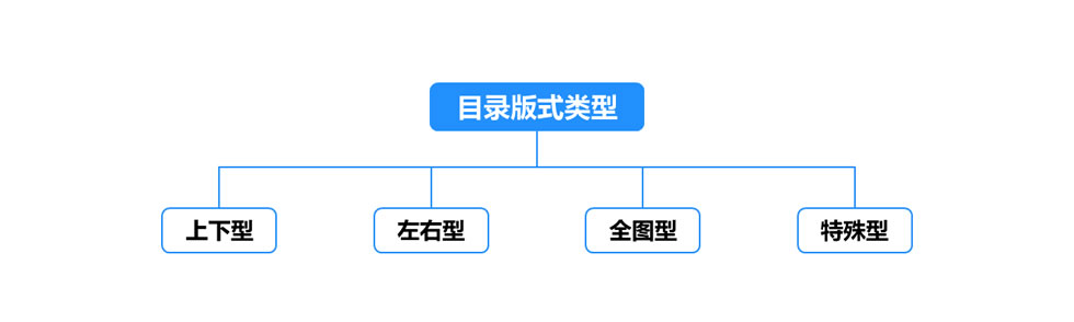 套用目录页制作公式让目录页更出彩——ppt目录页制作教程