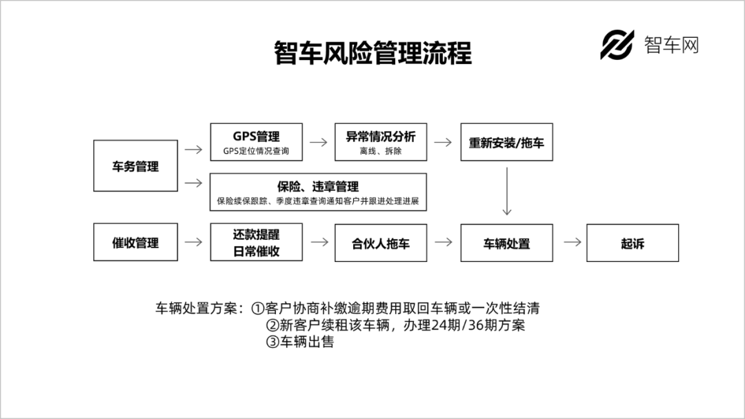 案例解析3种流程图制作ppt教程