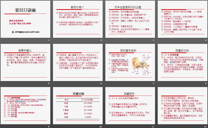 《爱耳日讲座》PPT