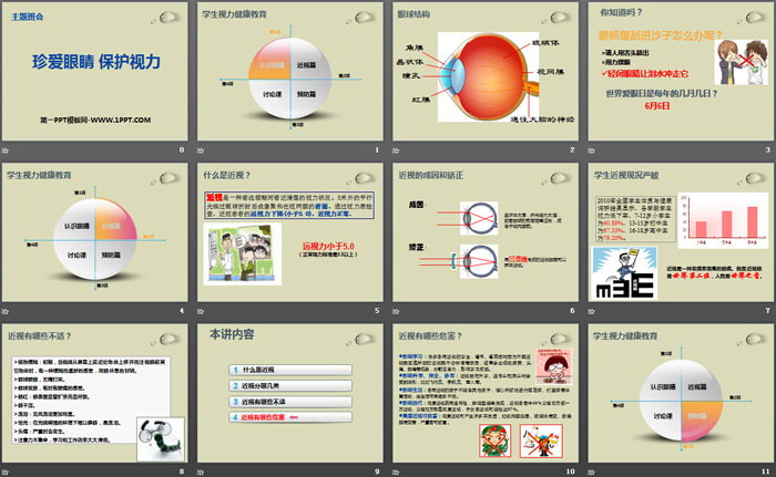 《珍爱眼睛 保护视力》PPT