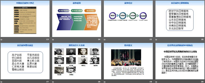 《不能忘却的纪念》PPT