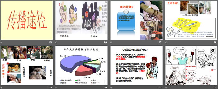 《向零艾滋迈进》PPT
