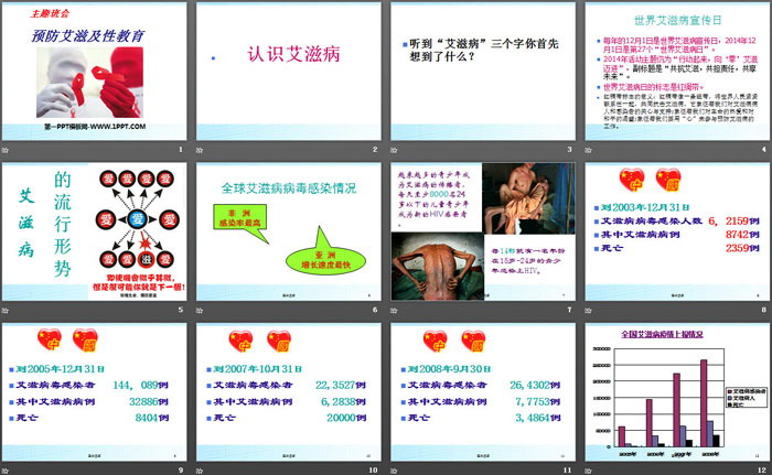 《预防艾滋及性教育》PPT