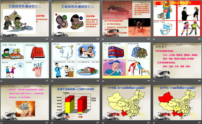 《防艾教育》PPT