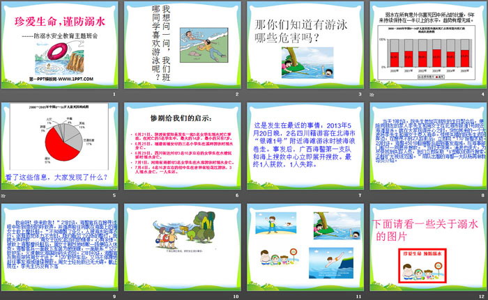《珍爱生命,谨防溺水》PPT