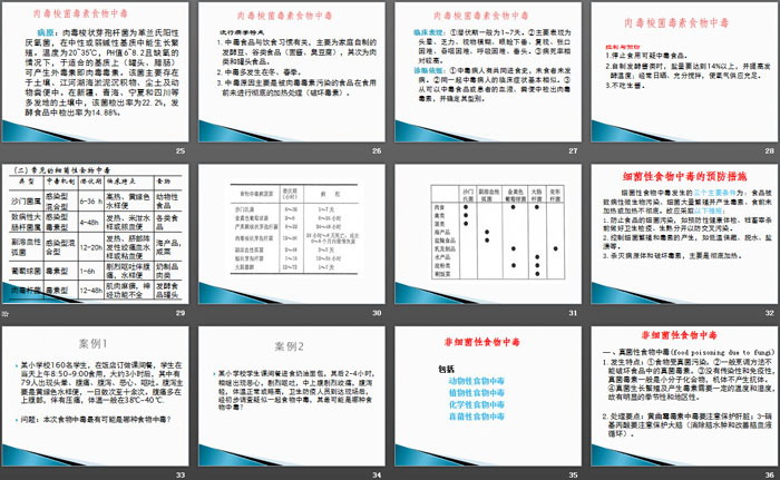 《防食物中毒主题班会》PPT