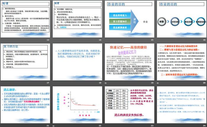 《学习方法与记忆方法》PPT